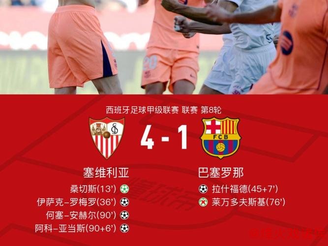巴萨4球领先锁定晋级优势 次回合或以平局告终 巴萨4球领先锁定晋级优势 次回合或以平局告终