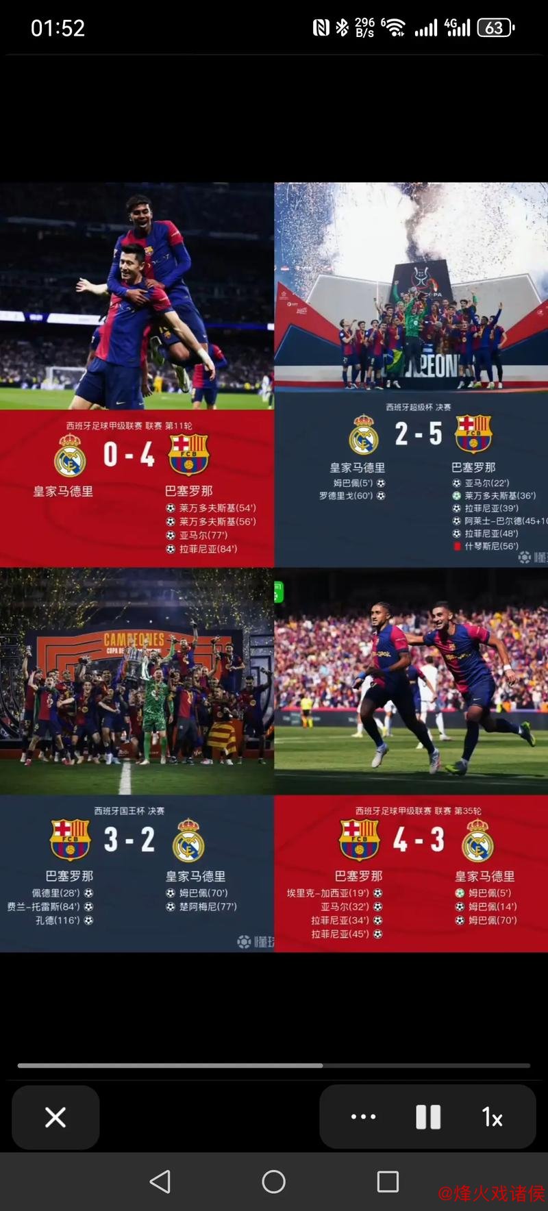 巴萨4球领先锁定晋级优势 次回合或以平局告终 巴萨4球领先锁定晋级优势 次回合或以平局告终