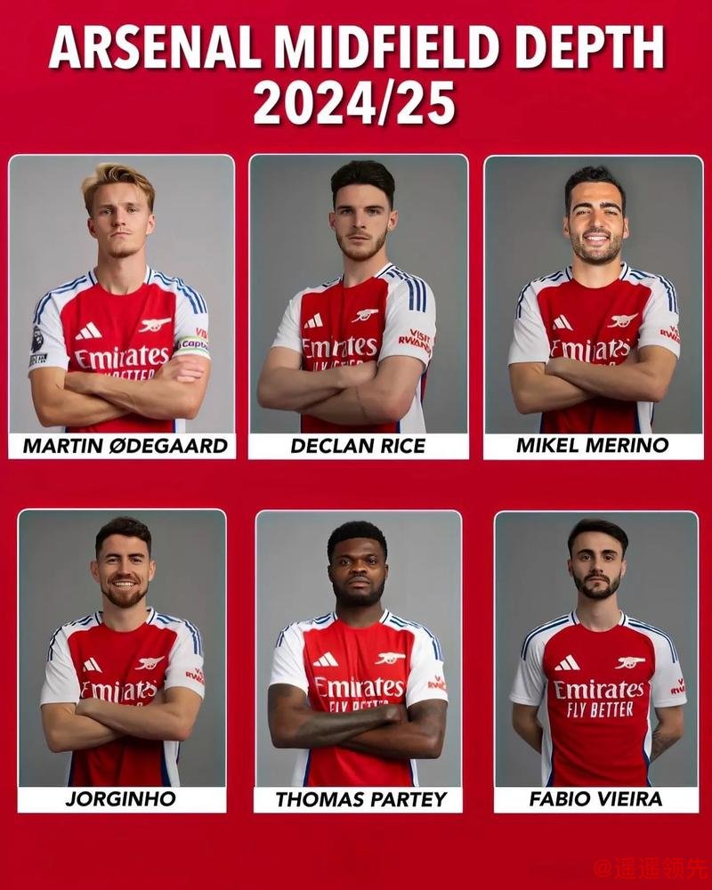 年轻中场人气飙升，阿森纳加入角逐