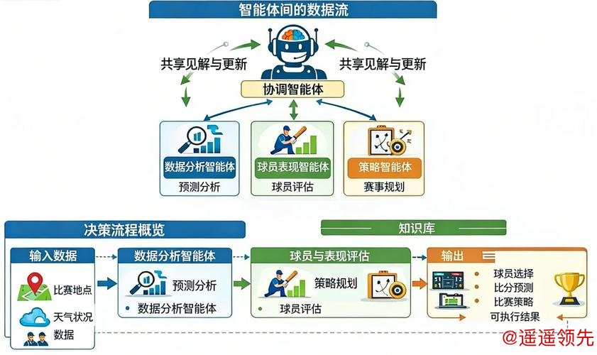 2026世界杯预测智能分析系统