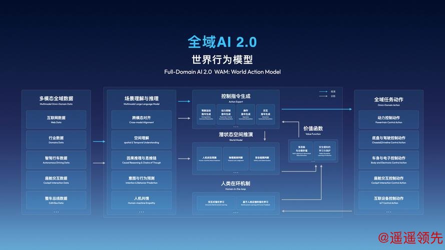 2026世界杯预测智能分析系统