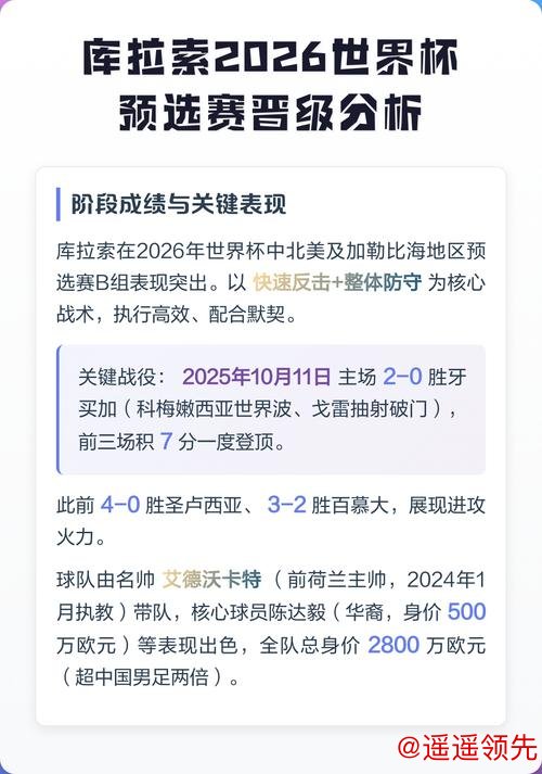 2026世界杯预测正规分析与前瞻