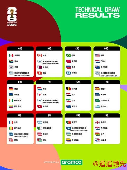 2026世界杯预测注册指南 2026世界杯预测注册指南