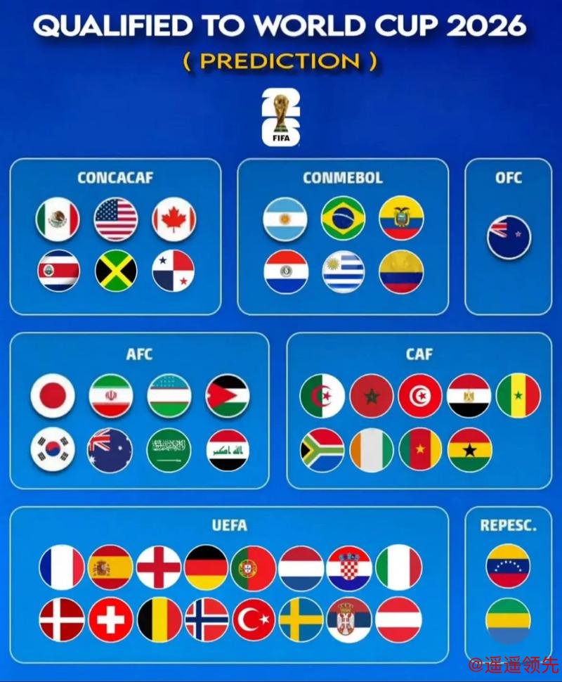 2026世界杯预测热门排名解读