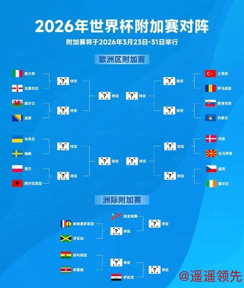 2026世界杯预测热门排名解读